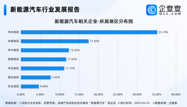 电动汽车,新能源汽车