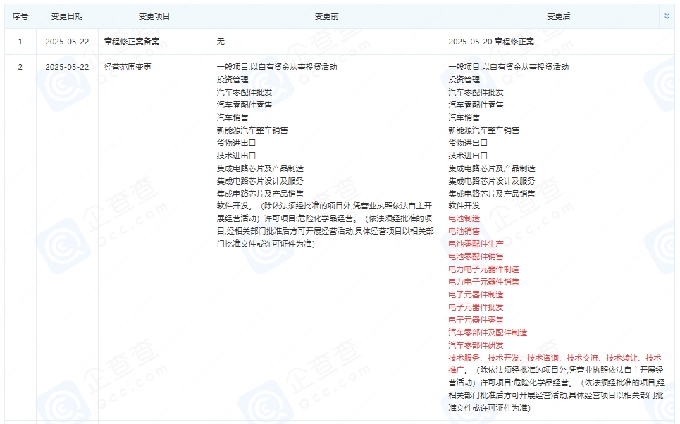 上海蔚来汽车有限公司发生工商变更 新增电池制造业务