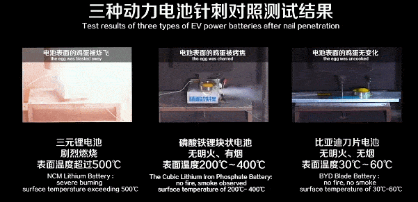 比亚迪刀片电池和闪充刀片电池提前通过新国标认证