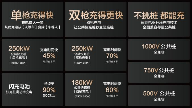比亚迪官宣合作共建15000座兆瓦闪充桩