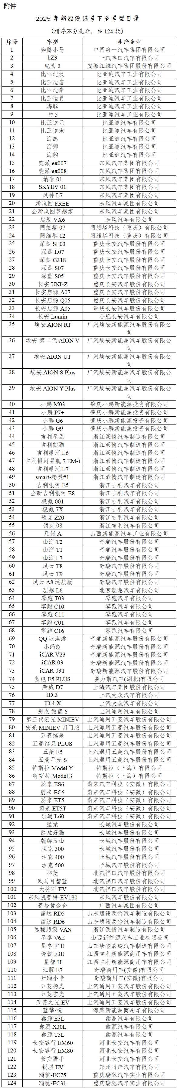 2025年新能源汽车下乡活动