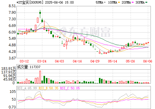 上市公司拟置出轴承业务 将8.09亿置入储能电站等新能源资产