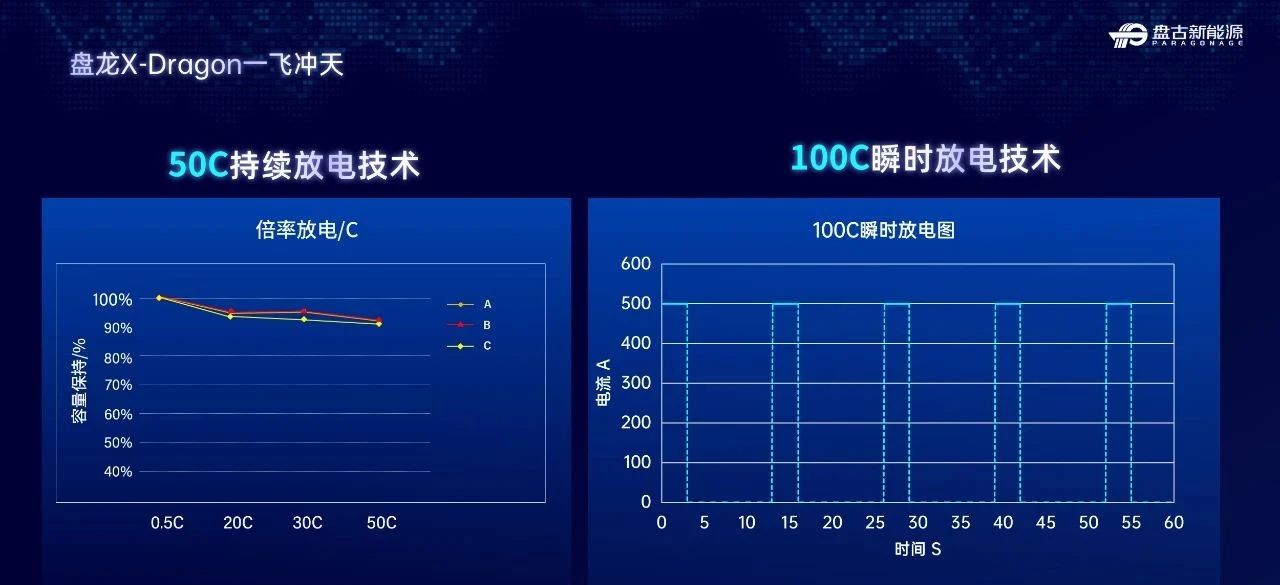 钠电池,软包电池,盘古新能源