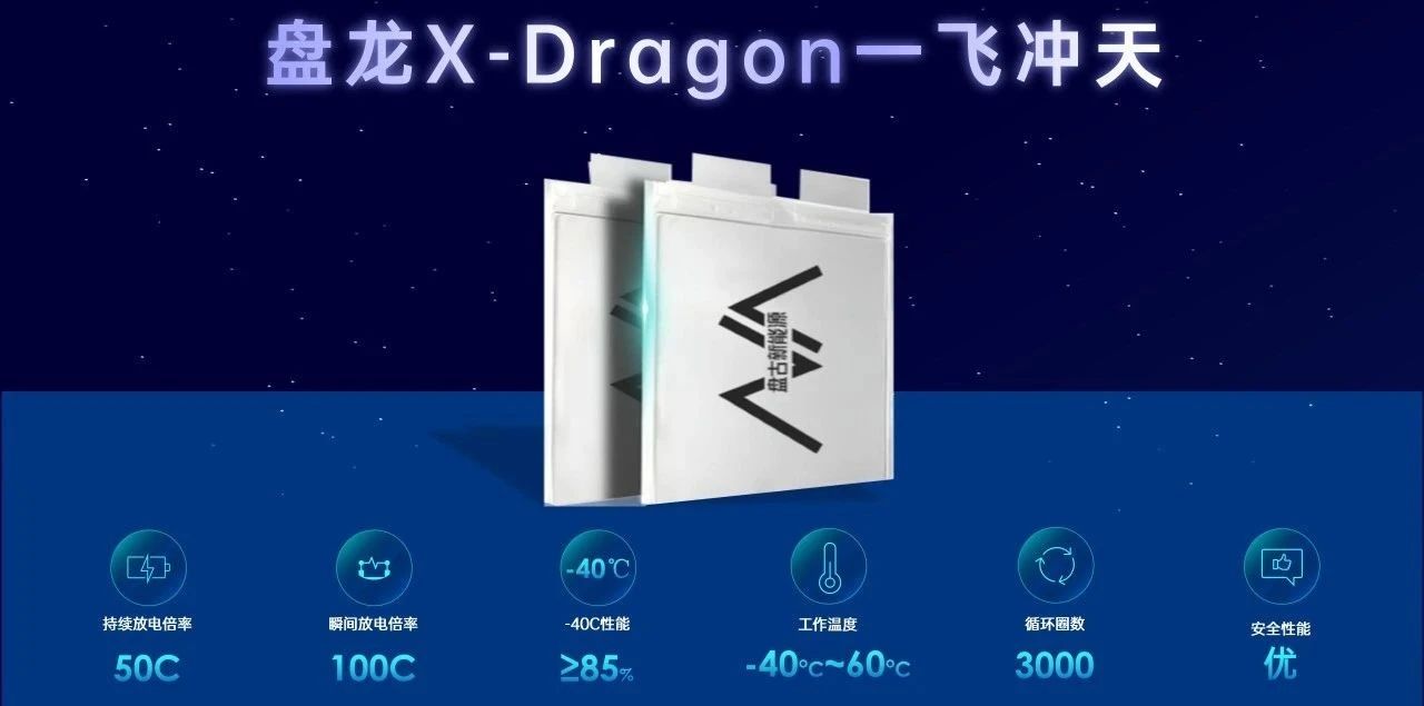 钠电池,软包电池,盘古新能源