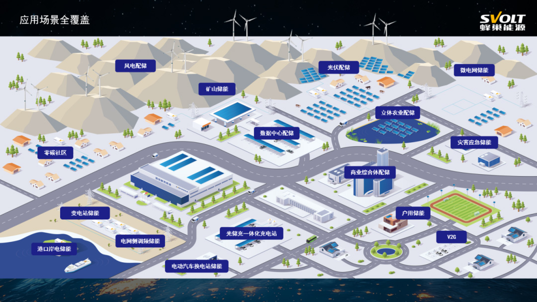 蜂巢能源储能产品