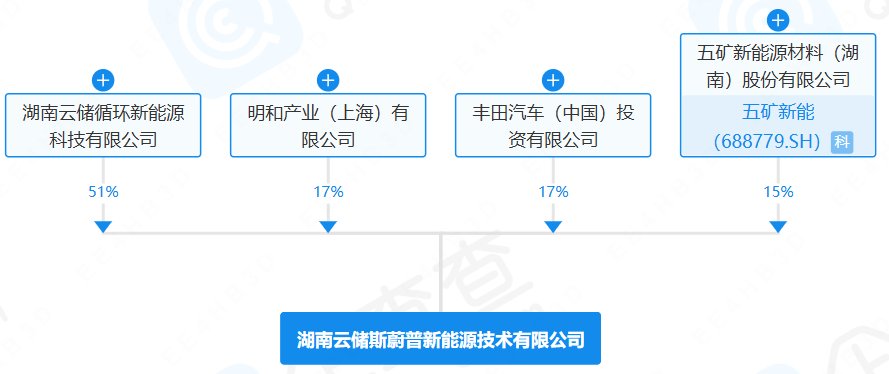 湖南云储斯蔚普新能源技术有限公司