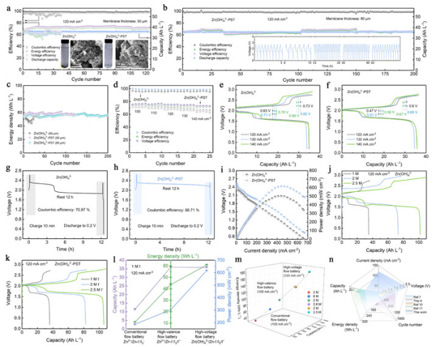 碱性锌碘液流电池综合性能