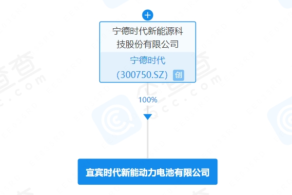 宁德时代在四川宜宾成立动力电池公司 注册资本10亿元