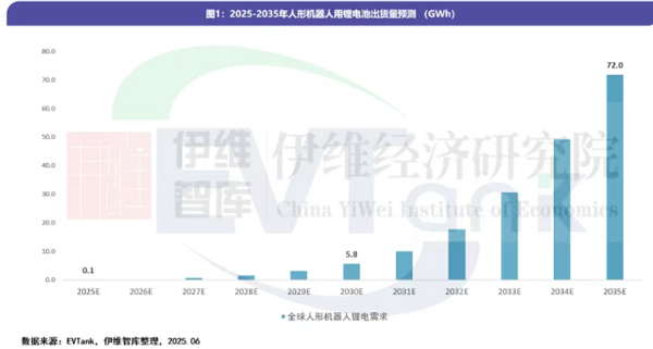 人形机器人专用锂电池 人形机器人专用锂电池