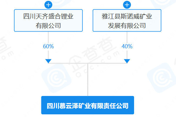 四川慕云泽矿业有限责任公司
