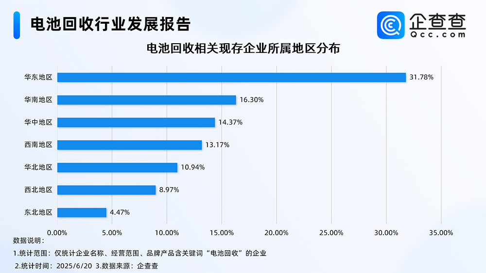 电池回收相关现存企业所属地区分布