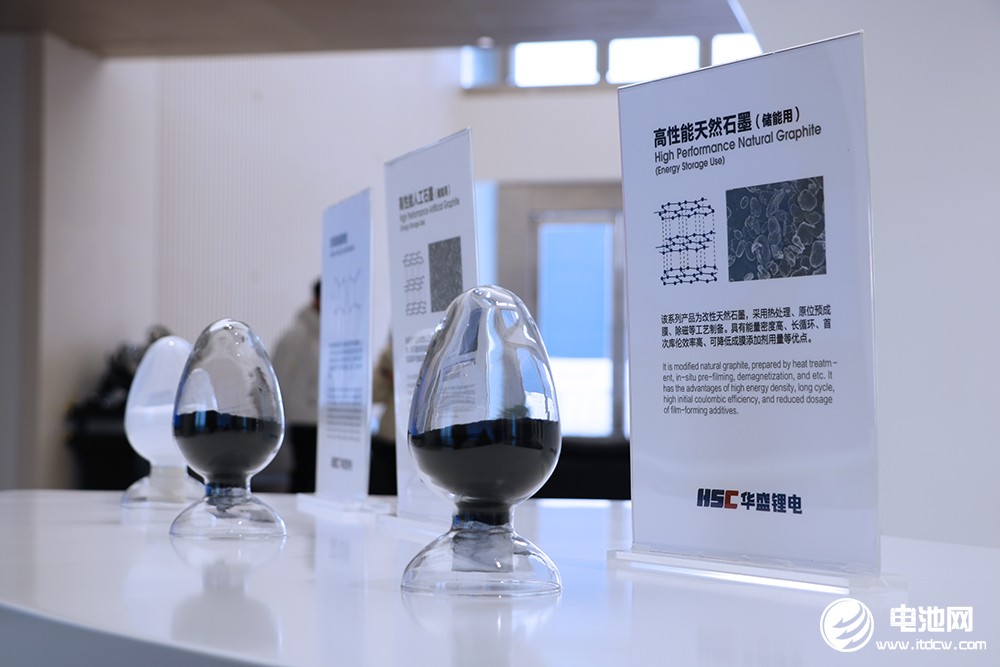 华盛锂电负极材料产品