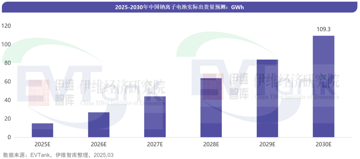 中国钠离子电池行业发展白皮书（2025年）