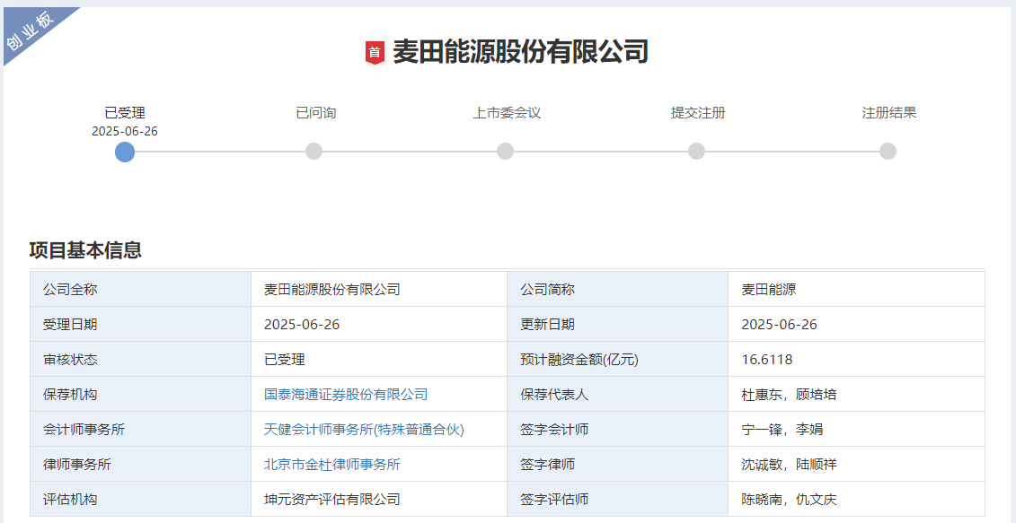 麦田能源深交所创业板IPO获受理