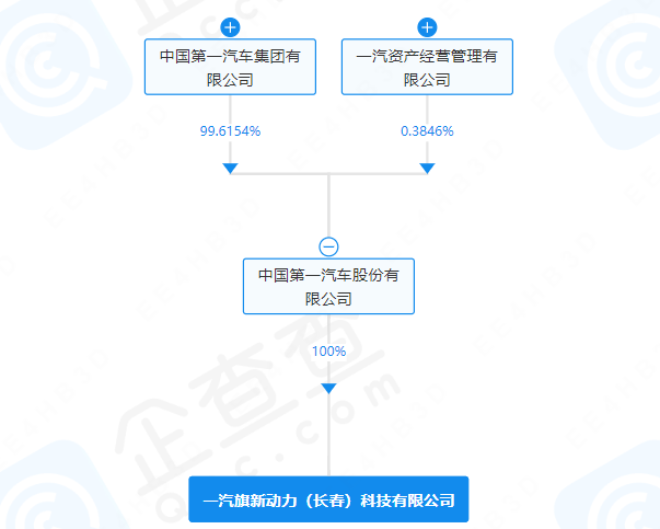 一汽旗新动力（长春）科技有限公司