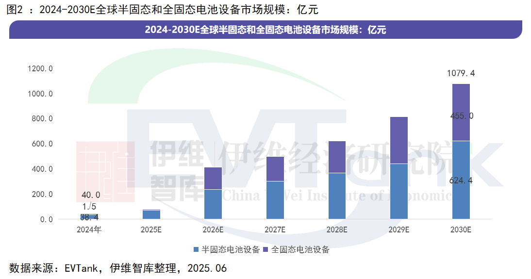 中国固态电池设备行业发展白皮书（2025年）