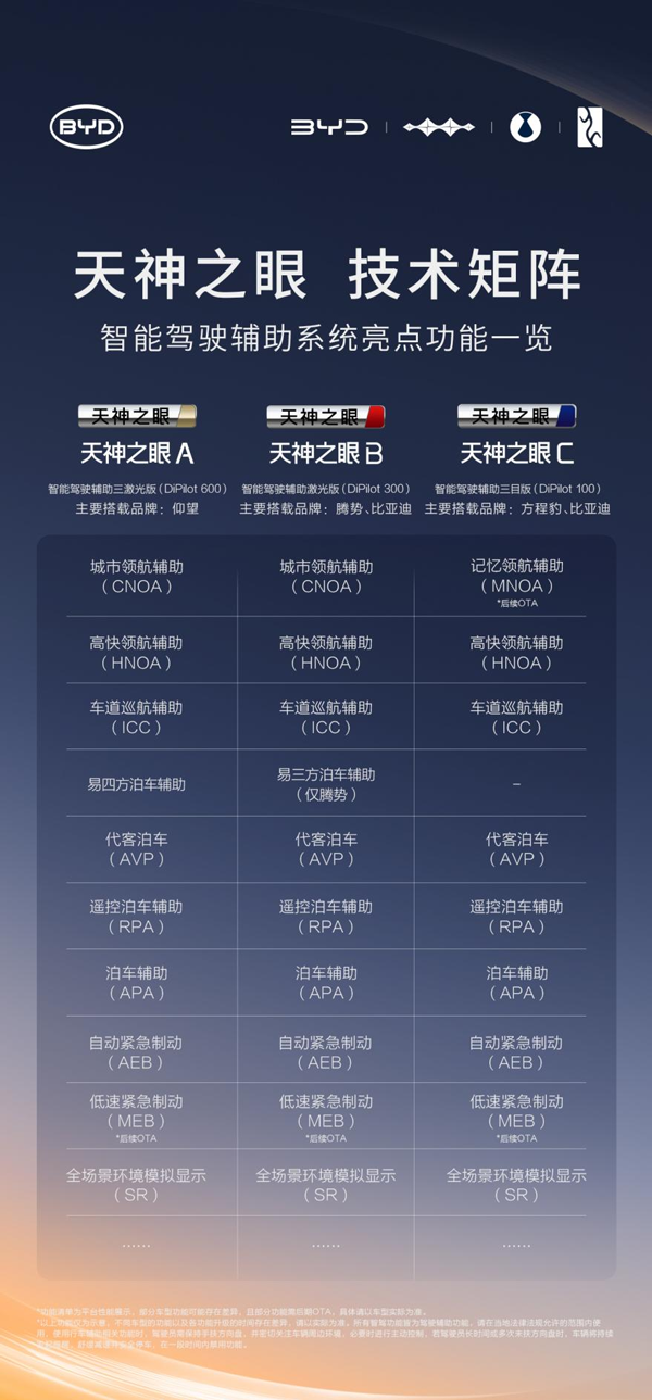 比亚迪率先实现媲美L4级智能泊车 官方承诺为安全兜底