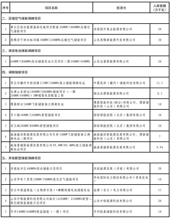 山东2025年度新型储能入库项目公示