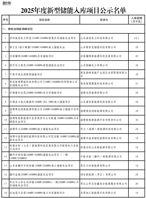 山东2025年度新型储能入库项目公示
