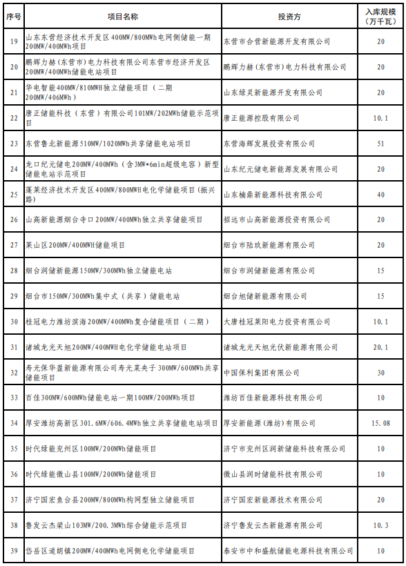 山东2025年度新型储能入库项目公示