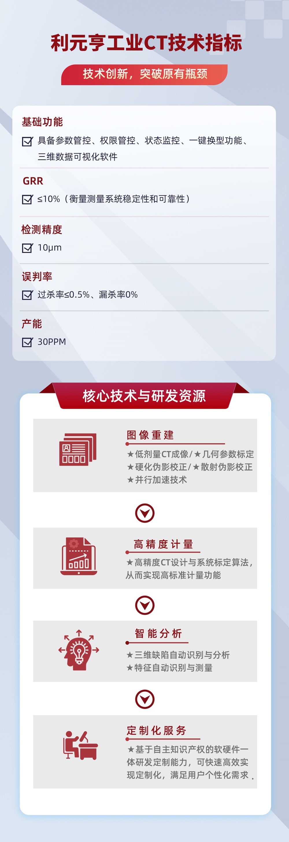 利元亨工业CT：现代工业无损检测的“利器”