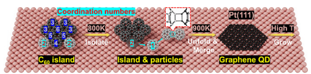 图源：中科院兰州化物