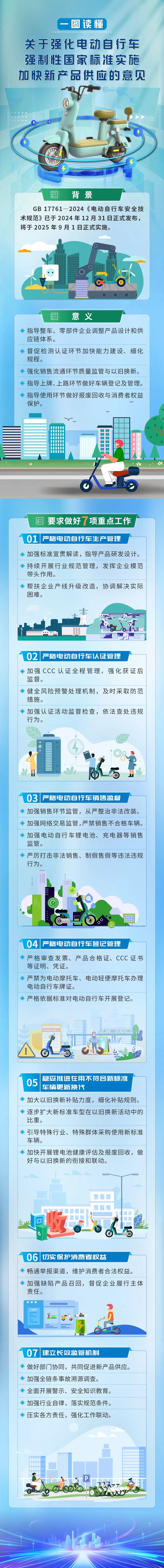 一图读懂《关于强化电动自行车强制性国家标准实施 加快新产品供应的意见》