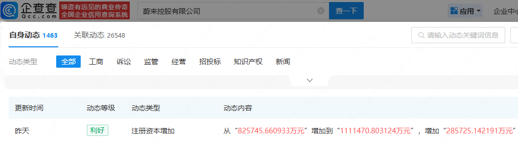 蔚来控股有限公司