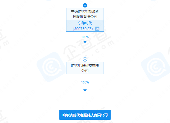 哈尔滨时代电服科技有限公司