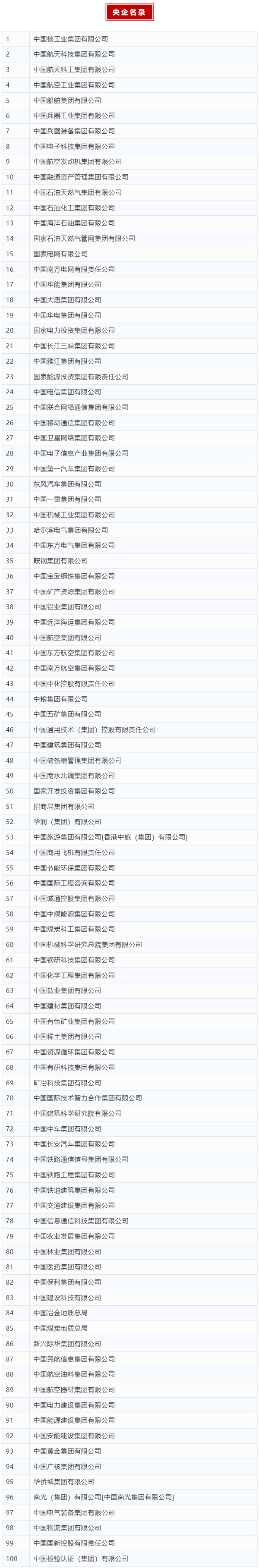 图片来源： 国务院国资委