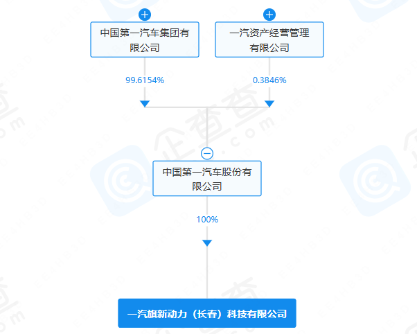 一汽旗新动力（长春）科技有限公司