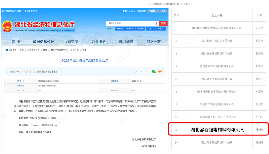 湖北容百再揽两项省级荣誉