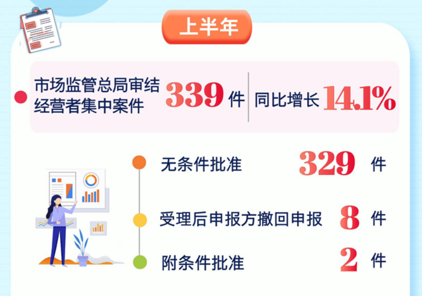 图源:市场监管总局 图源:市场监管总局