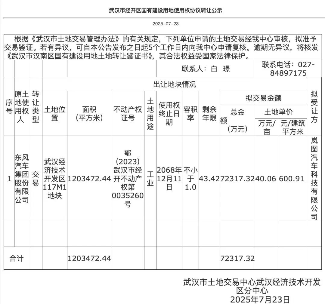 7.23亿元！岚图汽车收购东风日产武汉工厂
