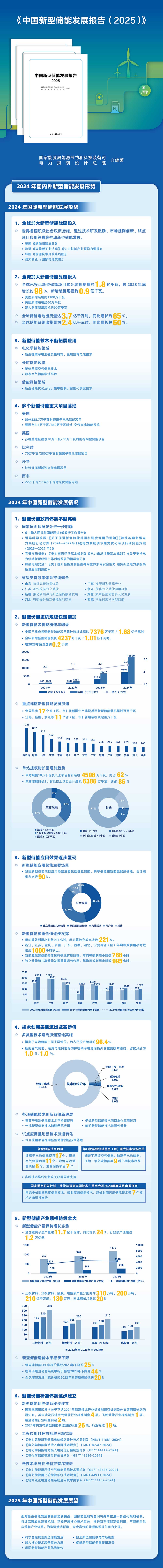 一图读懂《中国新型储能发展报告（2025）》