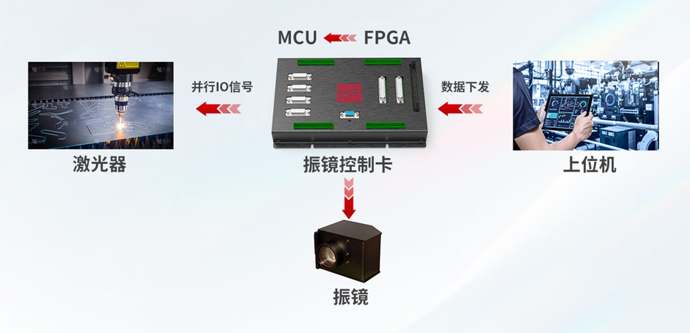 利元亨振镜控制卡，精准驱动未来激光应用