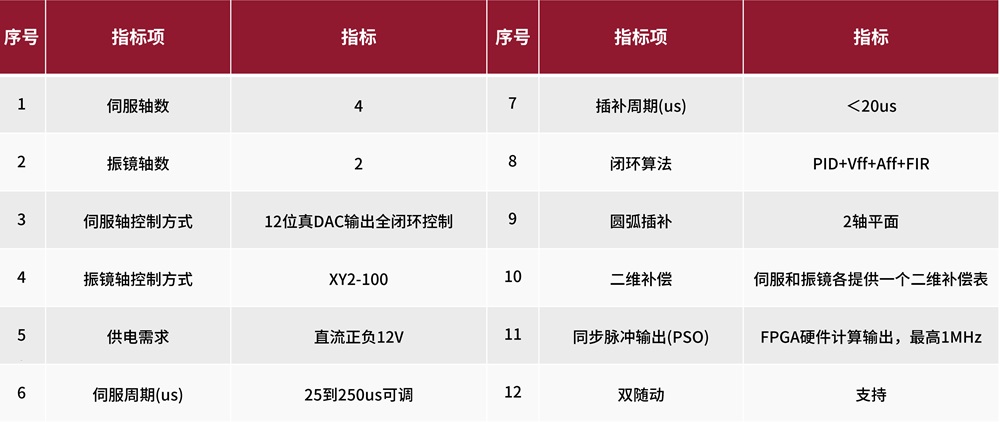 利元亨振镜控制卡，精准驱动未来激光应用