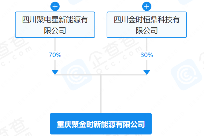 重庆聚金时新能源有限公司