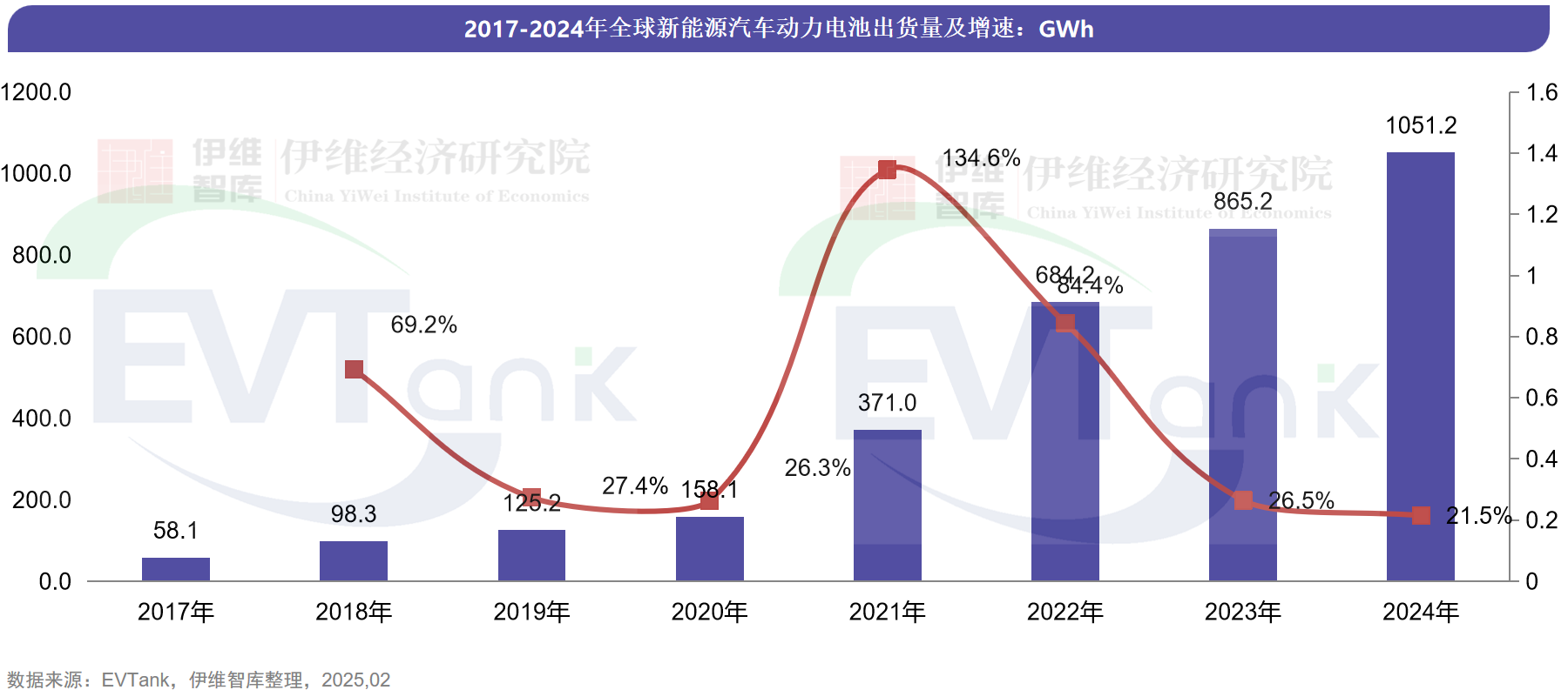 2024年全球动力电池出货量