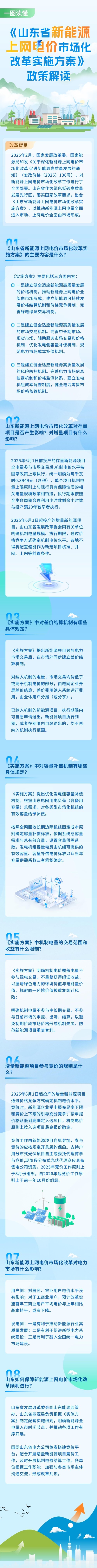 山东省新能源上网电价市场化改革实施方案