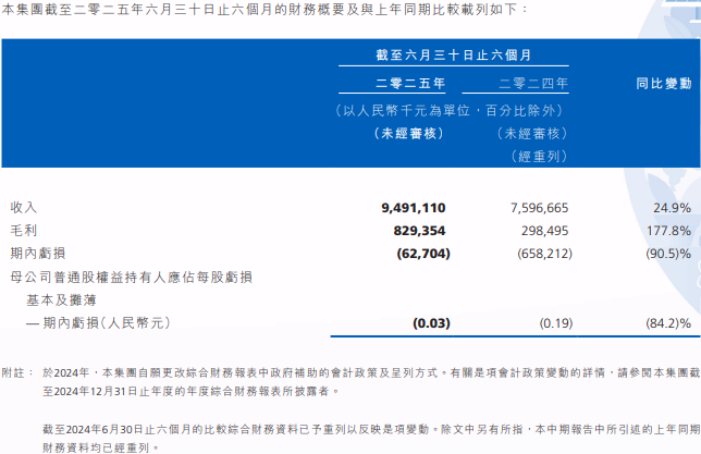 瑞浦兰钧2025年上半年业绩公告