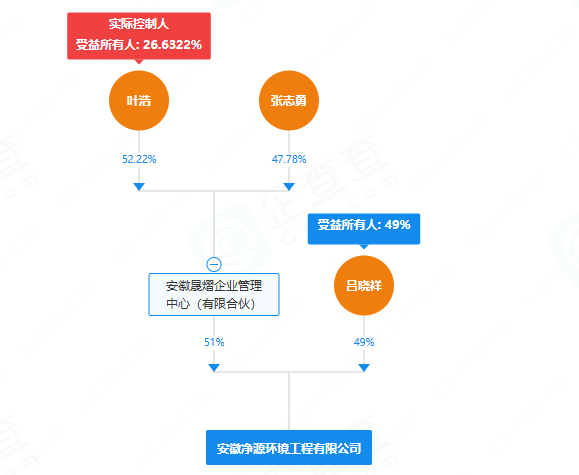安徽净源环境工程有限公司