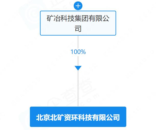 注册资本6.5亿元！这一央企成立动力电池回收公司