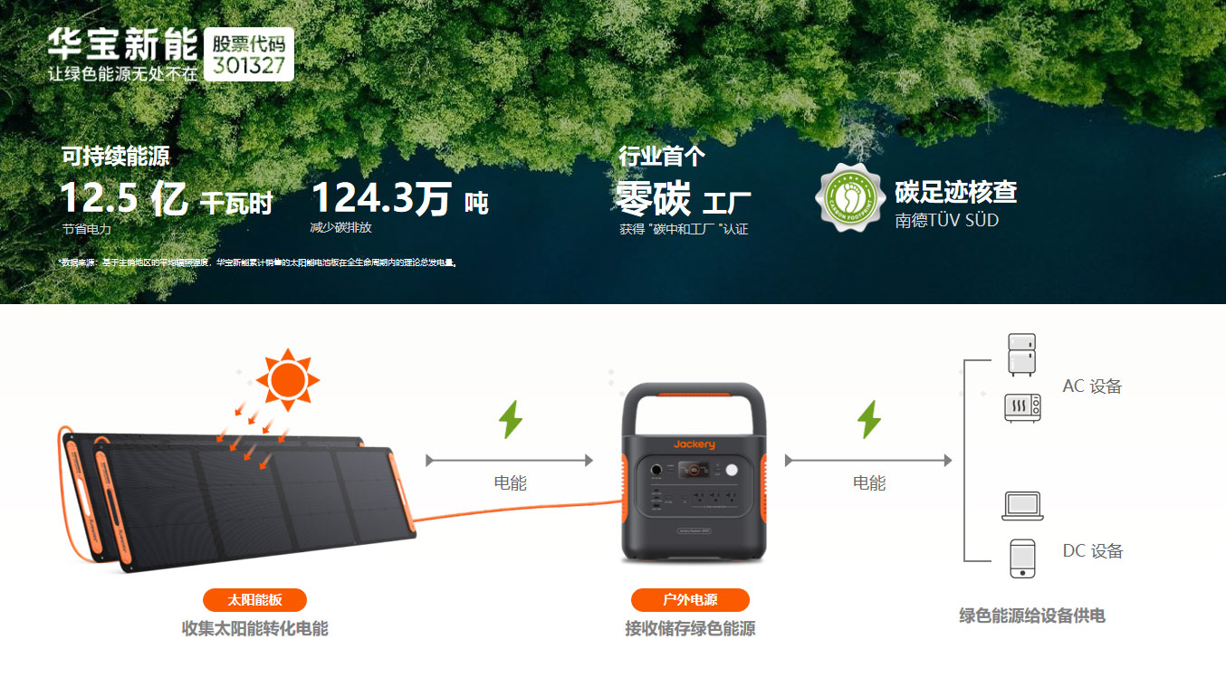 图片来源：华宝新能