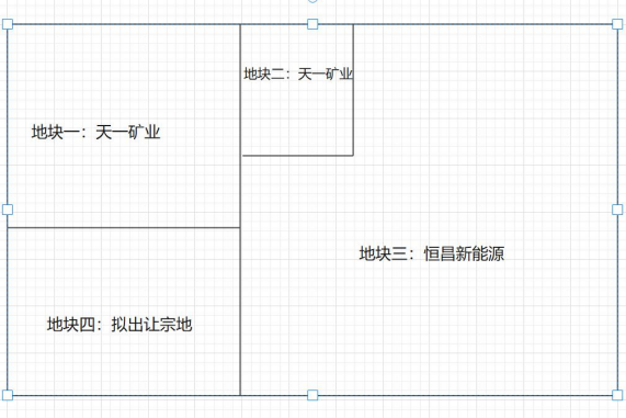 恒昌新能源及天一矿业拟共同摘牌的土地为图示地块四