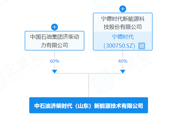 中石油济柴时代（山东）新能源技术有限公司