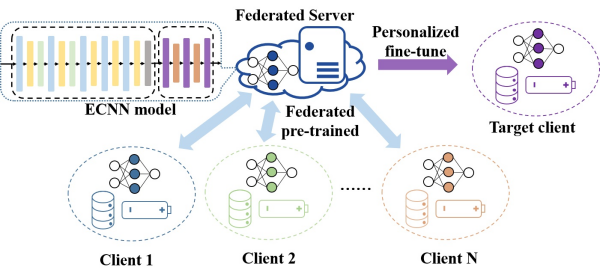 图/中国科学院大连化学物理研究所