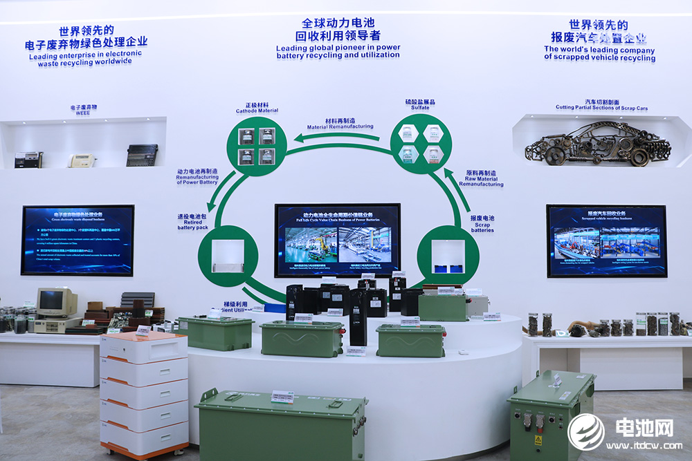 中国电池新能源产业链调研团一行参观考察无锡格林美