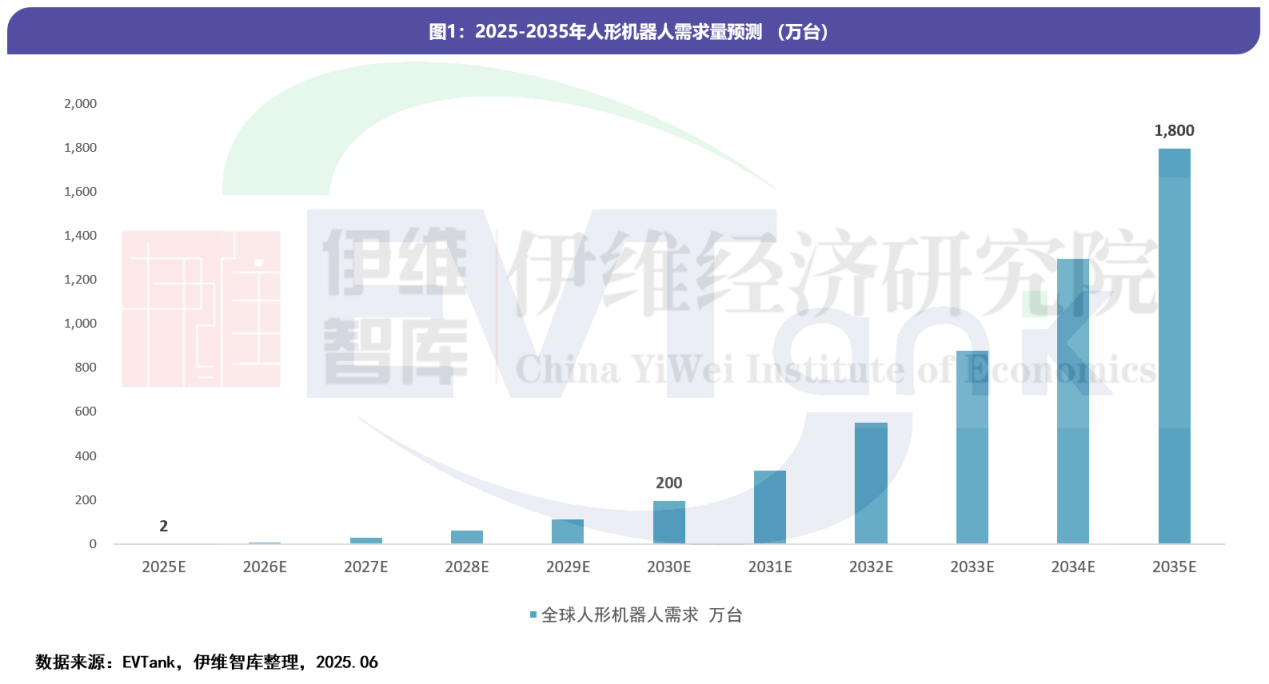 中国人形机器人行业发展白皮书（2025年）