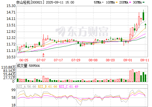超10亿元！一设备上市公司签署锂电龙头企业采购订单